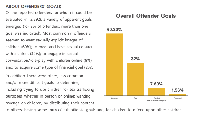 The Online Enticement of Children:
An In-Depth Analysis of CyberTipline Reports