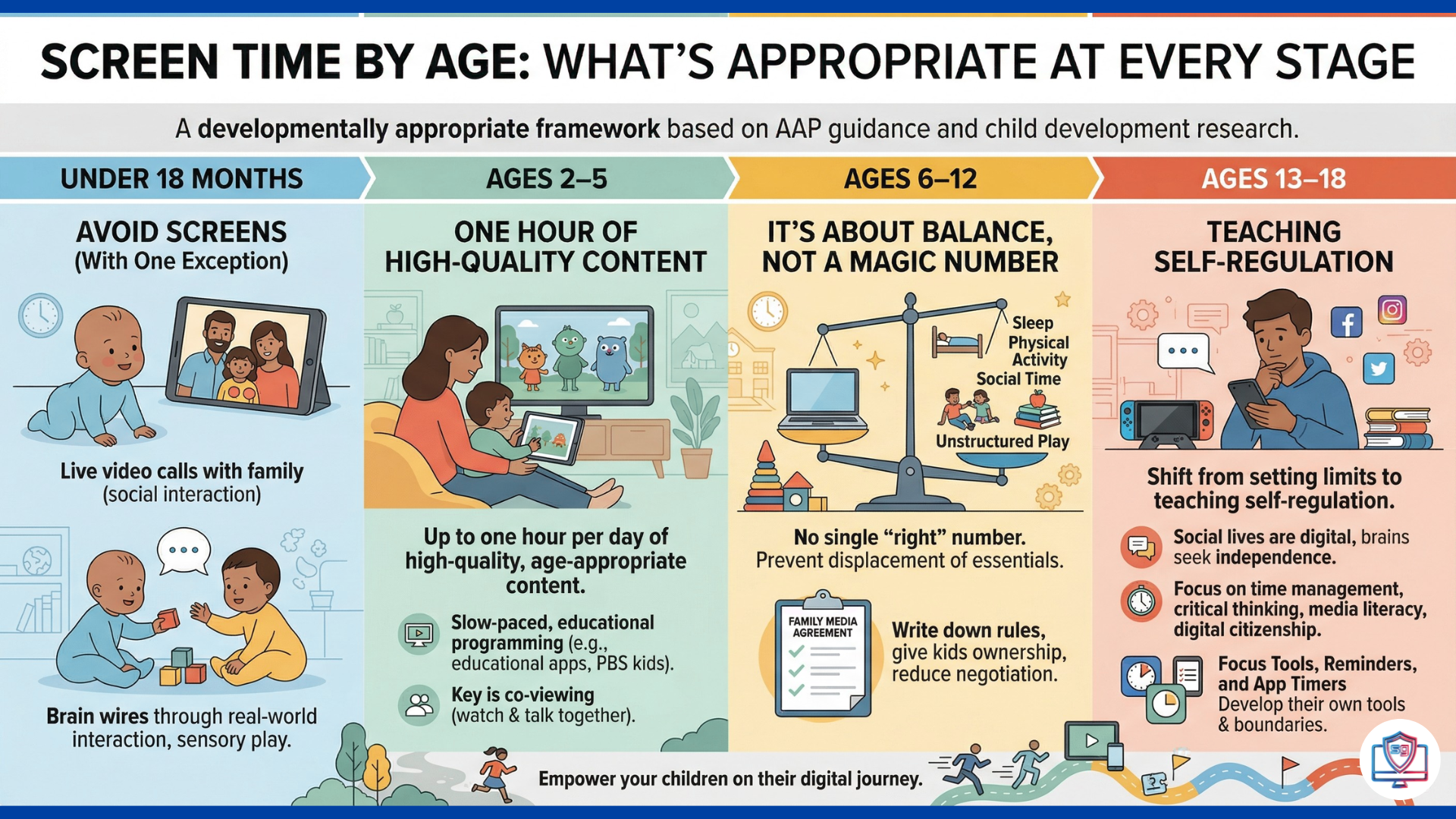 Screen Time by Age: What’s Appropriate at Every Stage