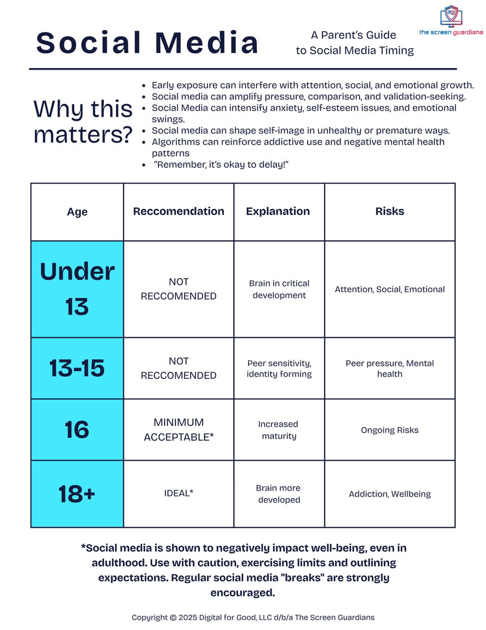 Social media age guide for parents — Screen Guardians recommendations for healthy screen time by age - what age should a kid get social media
