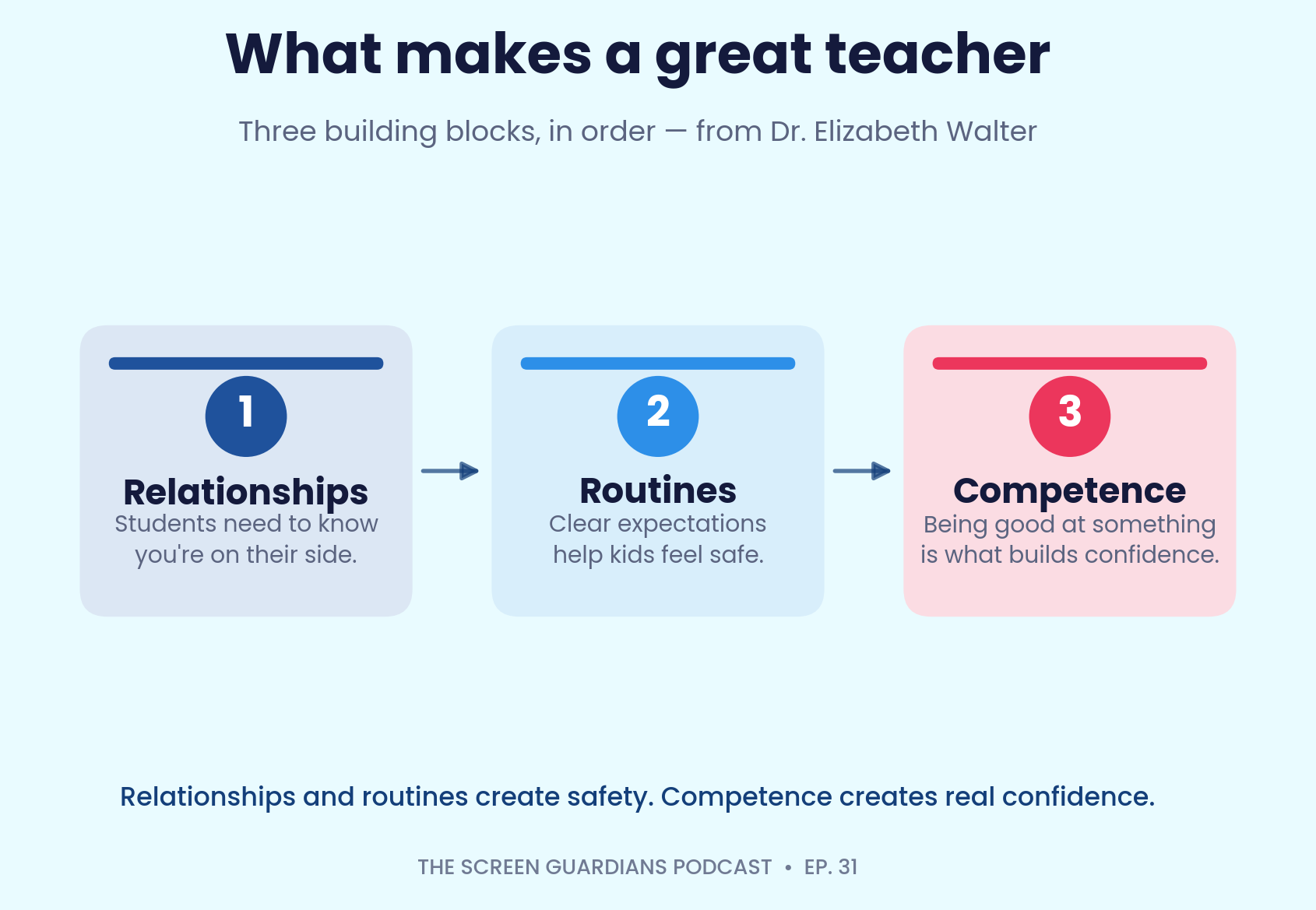 What actually makes a great teacher
