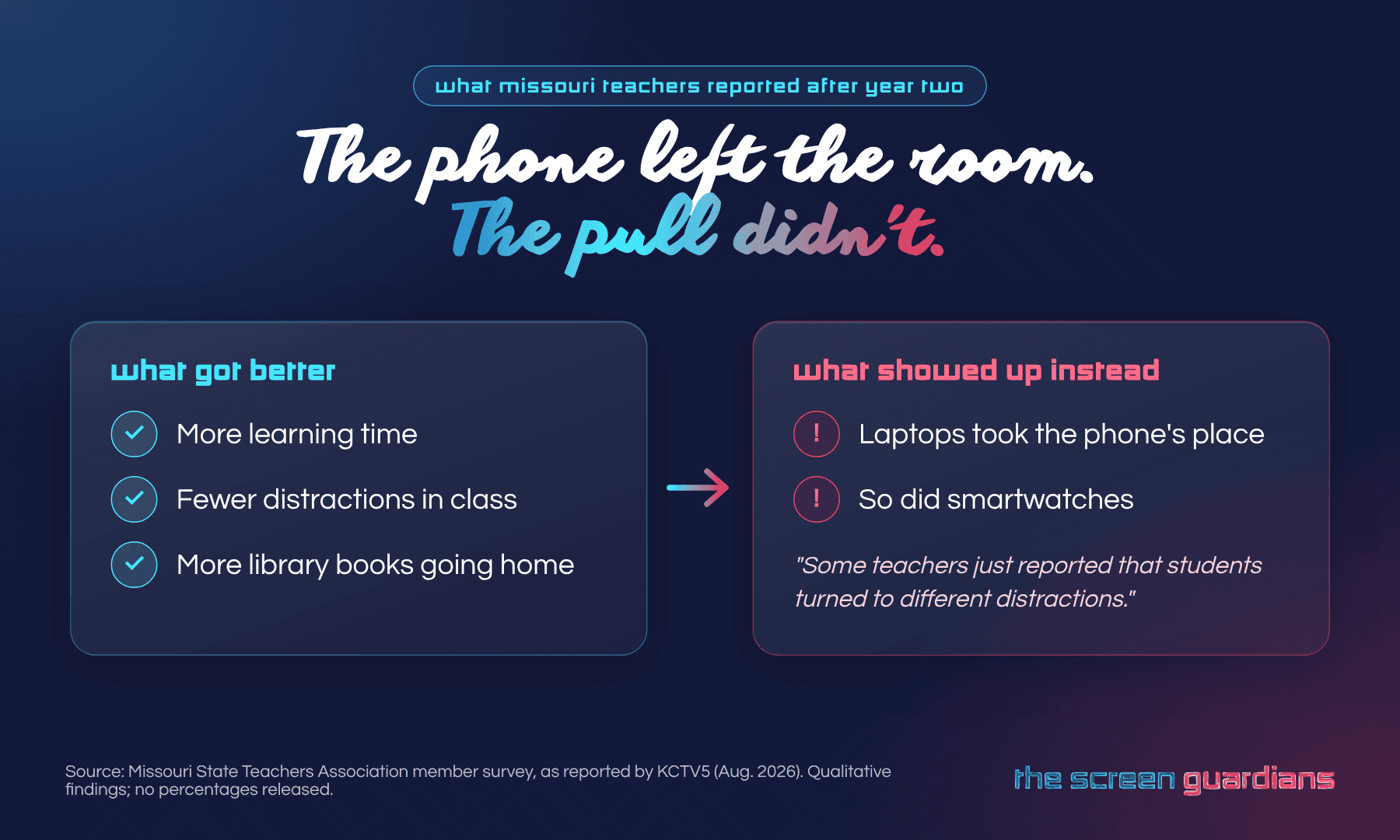 What Missouri teachers reported after year two of the school cell phone ban: more learning time and fewer distractions, but laptops and smartwatches took the phone's place - Missouri School Cell Phone Ban Year Two: The Surprising Gap