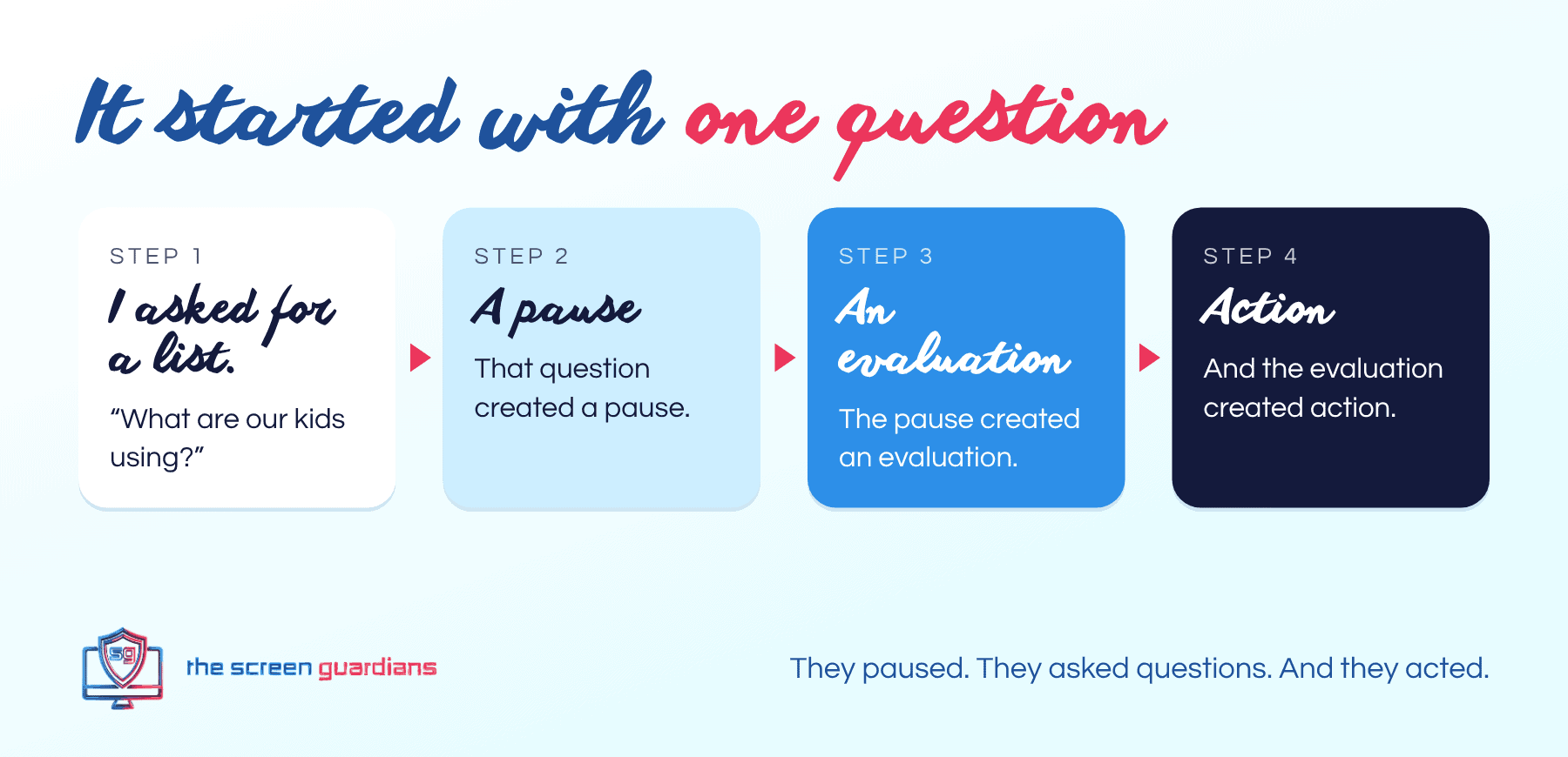 One parent's question led to a pause, an evaluation and action at her school
